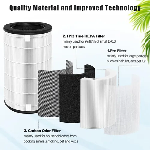 Miniatura 3 de Ketofa Paquete de 2 filtros de repuesto AP-T45 AP-T40FL compatibles con purificador 5 en 1 Homedics Total Clean 5 en 1, AP-T45, AP-T45WT, AP-T45-BK