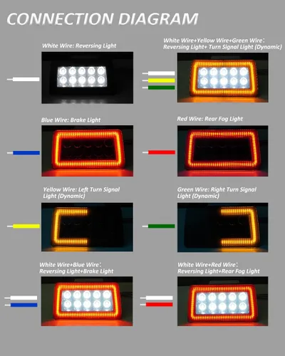 Miniatura 8 de Bestview 5 en 1 Kit de ensamblaje de luces antiniebla LED traseras Compatibles para Subaru WRX STI Impreza XV Crosstrek 2011-2021, función como