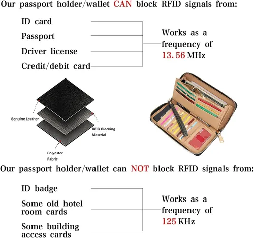 Miniatura 5 de Cartera de piel sintética con cremallera y bloqueo RFID para mujer, ideal para viajar
