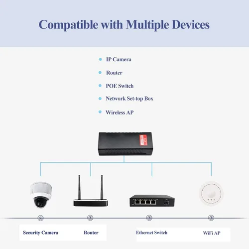 Miniatura 6 de Revotech Adaptador de inyector PoE de 30 W Gigabit, IEEE 802.3 at/af 48V DC pasivo POE+ RJ-45 10/100/1000 Mbps, hasta 328.1 ft (328 pies), Plug and