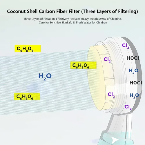 Miniatura 5 de Filtro de cabezal de ducha con vitamina C, suavizante de agua dura, filtro de cloro y fluoruro, cabezal de ducha de mano filtrado de alta presión