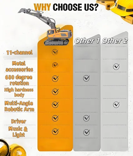 Miniatura 6 de Excavadora RC con luces y sonido, vehículos de construcción, juguetes de 11 canales, control remoto, equipo pesado, juguete para adultos, niños