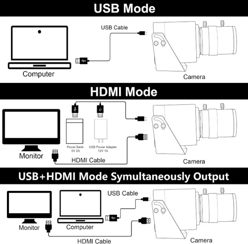 Miniatura 5 de ELP Cámara web HDMI 4K USB3.0 - 60fps, 8MP, lente de zoom 4X (0.110-0.472 in), primer plano, H.264, telescopio, CCTV industrial