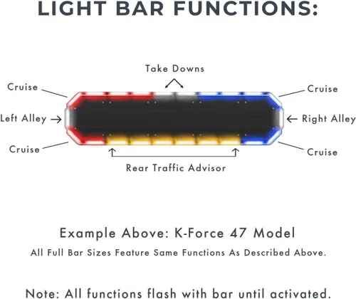 Miniatura 3 de SpeedTech Lights K-Force 47 - Barra de luz LED estroboscópica de policía de tamaño completo para montaje en techo, luces de advertencia para Verde
