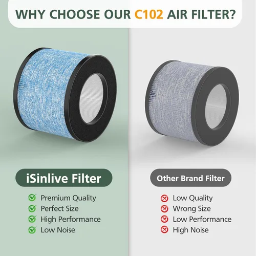 Miniatura 5 de Paquete de 2 filtros de aire HEPA C102 MA-01CW de repuesto compatibles con purificador de aire Miko Ibuki e Ibuki+, MA-18 y purificador de aire
