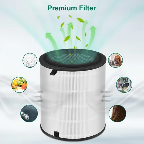 Miniatura 3 de Paquete de 1 filtro de repuesto LV-H133 compatible con LEVOIT LV-H133, NXBHG 3 en 1 y filtro de carbón activado, número de pieza LV-H133-RF