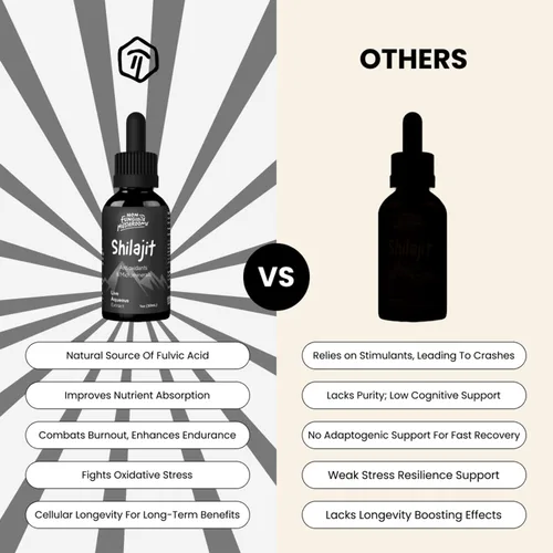 Miniatura 3 de Pure American Shilajit Extracto de tintura de 1.0 fl oz (60 porciones) Gotas líquidas Shilajit 100% orgánicas con 78% más de ácido fúlvico Gotas
