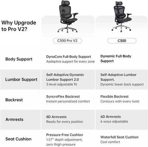 Miniatura 9 de SIHOO Doro C300 Pro V2 - Silla de oficina ergonómica sin reposapiés, soporte adaptativo de cuerpo completo, reposabrazos 8D y malla transpirable