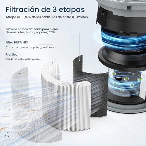 Miniatura 3 de Purificadores de aire para el hogar, habitación grande de hasta 1200 pies cuadrados, purificador de aire LUNINO H13 True HEPA para dormitorio