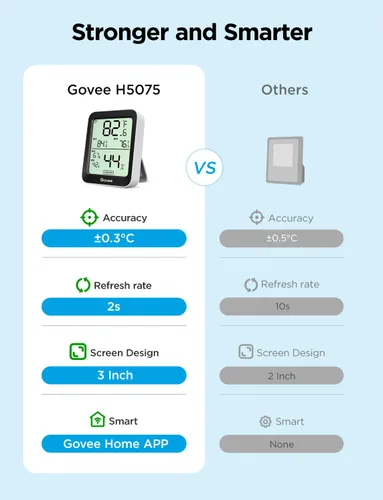Miniatura 2 de Govee Higrómetro Digital Higrómetro Interior Termómetro de Habitación H5075, Medidor de Temperatura y Humedad Bluetooth con Control Remoto