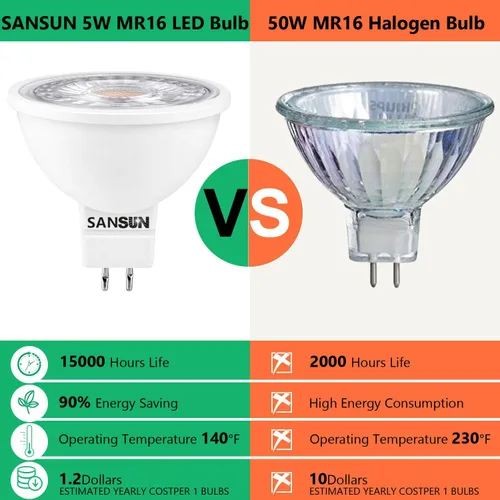 Miniatura 6 de Bombillas LED para Paisajismo MR16 de 5W, Bajo Voltaje 12V Reemplazo de Halógeno de 50W para Reflector de Paisajismo Exterior y Luz de Riel 2700K