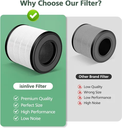 Miniatura 6 de Paquete de 4 filtros de repuesto HEPA PU-P05/AC201B compatibles con purificadores de aire FULMINARE PU-P05 y purificadores de aire Purivortex