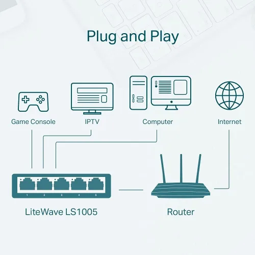 Miniatura 6 de TP-LINK Interruptor LS1005