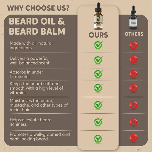 Miniatura 2 de Aceite para barba de Crafted Beards - Acondicionador de aceite para barba - Deja tu barba con una sensación increíble - Todos los ingredientes