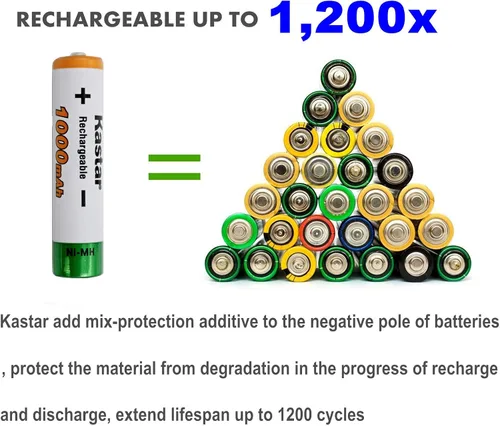 Miniatura 2 de Kastar Dos baterías Ni-MH de 1.2 V 1000 mAh de repuesto para Sennheiser RS120 RS-120 RS130 RS-130 RS160 RS-160 RS170 RS-170 RS180 RS-180 RS195