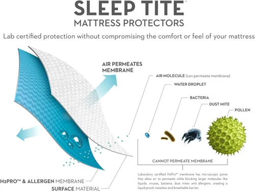 Miniatura 3 de SLEEP TITE PR1ME protector de colchón suave, 100% impermeable e hipoalergénico., Completo