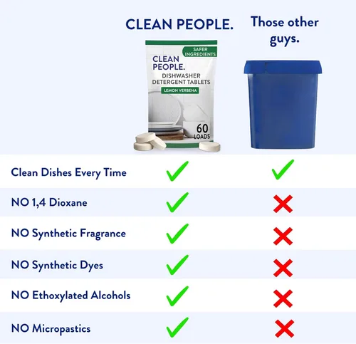 Miniatura 2 de The Clean People Cápsulas para lavavajillas – Corta la grasa y enjuaga con brillo reluciente – Sin residuos – Cápsulas para lavavajillas sin