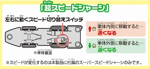 Miniatura 4 de TAKARA TOMY Cambio de velocidad en Plarail S-16 Rail!! E5 Shinkansen Hayabusa