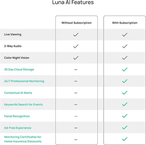 Miniatura 9 de Luna - Cámaras con cable AI 2K para seguridad del hogar, exterior/interior, Wi-Fi de 2.4 GHZ, alertas inteligentes, visión nocturna a color, Blanco