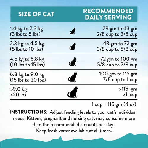 Miniatura 7 de Addiction Salmon Bleu - Alimento seco para gatos - Dieta completa y equilibrada - Fórmula para gatos para la salud de la piel y el pelaje - Cuenta