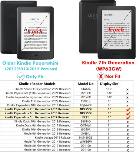 Miniatura 2 de Funda transparente para Kindle Paperwhite anterior a 2018 (5ª/6ª/7ª generación, versión 2012-2017, modelo EY21 y DP75SDI) - Carcasa trasera suave