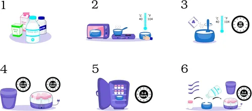Miniatura 5 de Cultivos iniciadores para yogur casero L.Salivarius y L. Reuteri (paquete de 5 sobres)