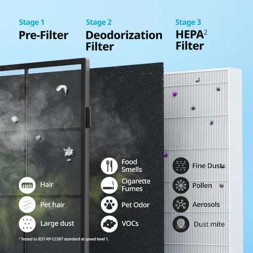 Miniatura 6 de COWAY Airmega - Purificadores de aire para el hogar de hasta 1,748 pies cuadrados, filtro HEPA para humo, alergias, caspa de mascotas, olor, monitor