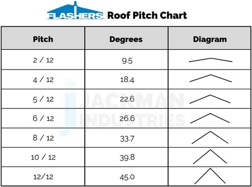Miniatura 5 de Flashers #1 Silicona de alta temperatura flexible para techo Jack Pipe Boot Metal Roofing Pipe Flashing (Pipe OD 1/4" a 2")