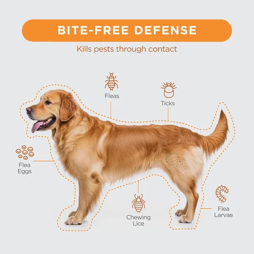 Miniatura 6 de Tópico Tevrapet FirstAct Plus contra pulgas y garrapatas para perros