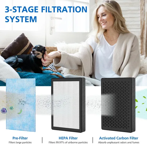 Miniatura 5 de Filtros de repuesto HEPA R1 P1801 P1802 compatibles con purificador de aire YIOU R1 y Elechomes P1801/P1802, sistema de filtración de 3 etapas