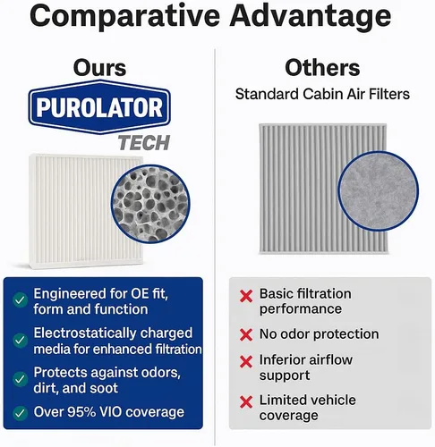 Miniatura 6 de Purolator TC35519 PurolatorTECH Filtro de aire de cabina Compatible con Honda Accord, CR-V, Civic, Pilot, Odyssey, Ridgeline, Acura MDX y RDX