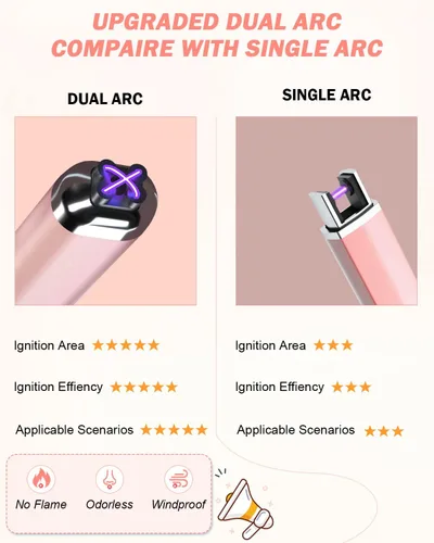 Miniatura 2 de 【Actualizado】 Encendedor Eléctrico de Velas de Doble Arco Encendedor USB Recargable Encendedores de Arco de Plasma para Velas (Oro Rosa)
