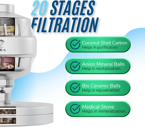 Miniatura 4 de Zaira - Filtro de cabezal de ducha de 20 etapas, filtro de agua de alto rendimiento para agua dura, mejora el cabello y la piel, fácil de instalar