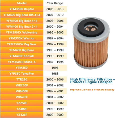 Miniatura 5 de KN142 - Filtro de aceite compatible con Yamaha YFM350 YFP350 YFM350X Warrior YFM350FW YFM400 Big Bear Wolverine YZ426F YZ250 YZ400F Reemplazar HF142