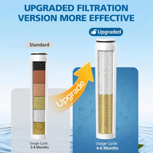 Miniatura 3 de Filtro de ducha mejorado compatible con cabezal de ducha de mano Cobbe para una mayor duración de filtración, filtro de agua de repuesto de alta