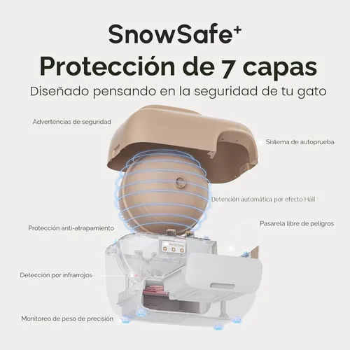 Miniatura 4 de PetSnowy - Arenero automático autolimpiable para gatos con control de olores sistema TiO2, caja de arena robotizada con empaquetado automático, Crema