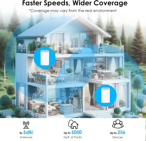 Miniatura 3 de WAVLINK AX3000 WiFi 6 Mesh System 2 Pack - Cubre hasta 5000 pies cuadrados, velocidades de hasta 3.0 Gbps, reemplaza el enrutador inalámbrico