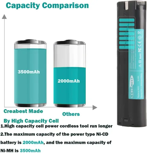 Miniatura 3 de CREABEST Paquete de 2 baterías Ni-MH de 9.6 V 3500 mAh compatibles con Makita 9000 9001 9002 9033 9600 96003 193890-9 192696-2 632007-4 e incluye un