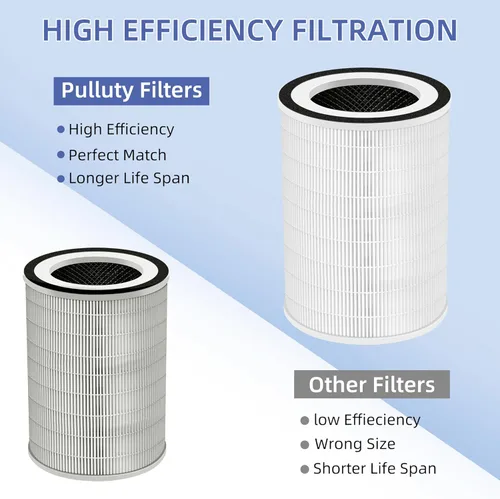 Miniatura 6 de Kilo True HEPA - Filtro de repuesto para purificador de aire Afloia Kilo, Kilo Plus, Kilo PRO, MIRO, MIRO PRO y MORENTO MR-Kilo/Kalo, filtración