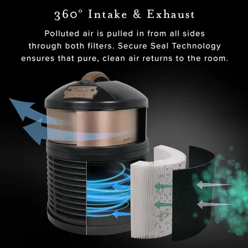 Miniatura 5 de Filter Queen - Purificador de aire para recámara Defender 4000 (mejor que HEPA). Negro - Rojo