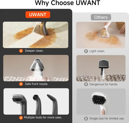 Miniatura 9 de Uwant Limpiador de alfombras portátil con vapor y agua caliente, 18 Kpa, máquina limpiadora de tapicería para mascotas con herramientas de limpieza