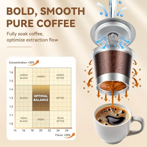 Miniatura 3 de CAPMESSO Cápsulas de café reutilizables para Keurig 1.0: 4 K-Cups recargables de acero inoxidable con 12 juntas, compatibilidad universal