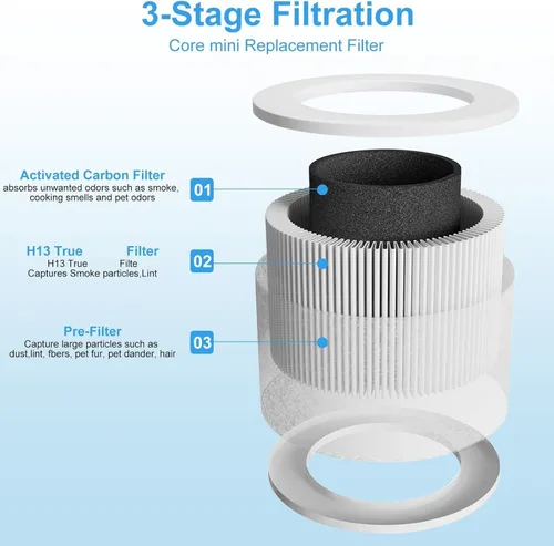Miniatura 4 de 6 paquetes de filtro de repuesto Core Mini para purificador de aire LEVOIT, filtros 3-en-1 de grado H13 compatibles con LEVOIT Air Purifier Core 6