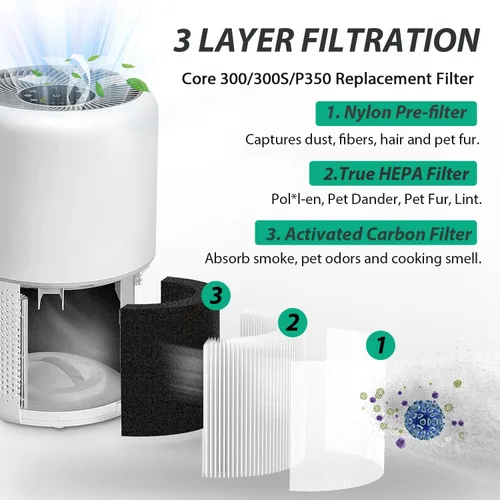 Miniatura 2 de Filtro de Repuesto para Purificador de Aire Core 300 Compatible con LEVOIT Core 300, 300S, P350 VortexAir, Filtro Core 300S con HEPA Verdadera H13
