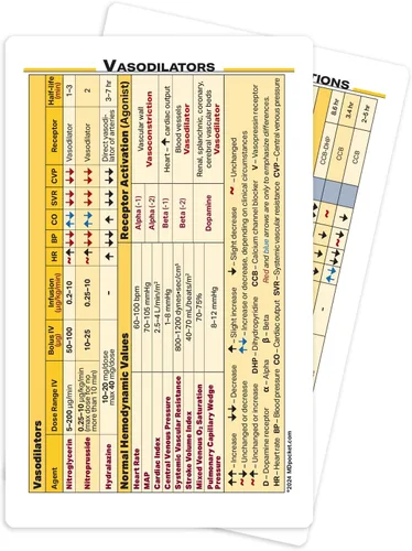 Miniatura 2 de MDpocket® - Medicamentos y presores cardíacos