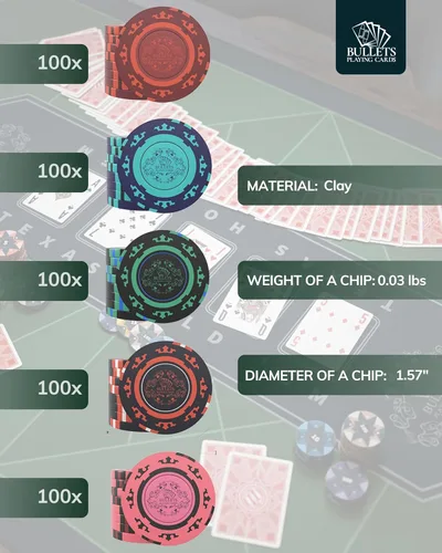 Miniatura 5 de Bullets Playing Cards Juego de póquer Corrado 500 fichas de póquer de arcilla (0.49 oz) con estuche de aluminio y naipes - Texas Hold'em, fichas