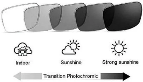 Miniatura 5 de Gafas de lectura bifocales con marco de ojo de gato fotocromático de transición al aire libre para hombres y mujeres de gran tamaño negro gafas