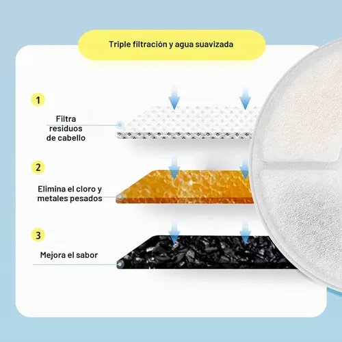Miniatura 3 de Filtros de fuente de agua para gatos/mascotas, juego de 12 piezas, paquete de 8 filtros de repuesto para 81 oz/2.4 L, 3 sistemas de filtración con 4