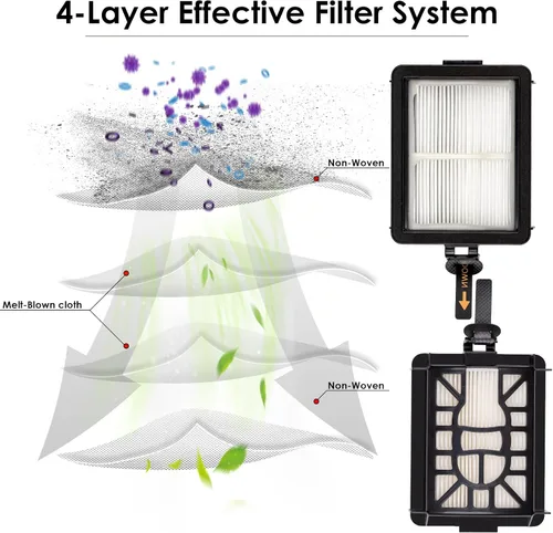 Miniatura 4 de Paquete de 6 filtros HEPA para Shark RV2820YE, AV2800ZE, AV2810YS, AI AV2501AE AV2501S RV2502AE RV2520AOUS AV2510AOUS AV2511AE RV2610WD RV2610WA, 2