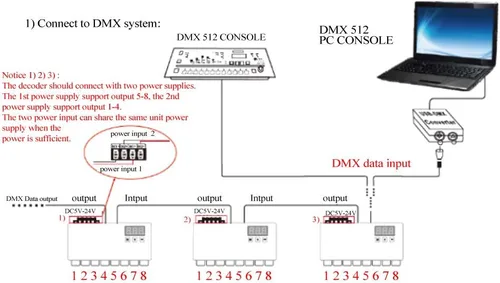 Miniatura 6 de AKEPO Decodificador de pantalla digital LED DMX 24CH, controlador de atenuación LED DMX512 para luz de tira RGB DC5-24V 3A/CH
